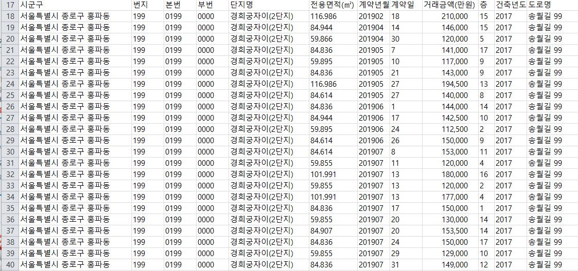 2단지 실거래가 1.jpg #2019년도 경희궁자이 실거래가 : 경희궁자이(아파트, 상가, 오피스텔) 매매임대